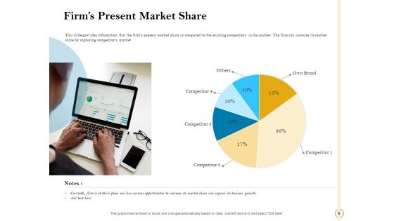 Sales Optimization Best Practices To Close More Deals Ppt PowerPoint Presentation Complete Deck With Slides