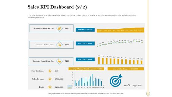 Sales Optimization Best Practices To Close More Deals Sales KPI Dashboard Revenue Diagrams PDF