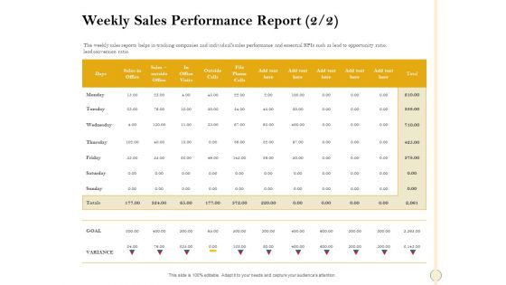 Sales Optimization Best Practices To Close More Deals Weekly Sales Performance Report Goal Structure PDF