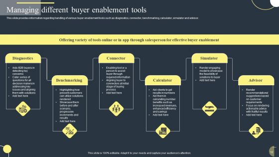 Sales Optimization For High Quality Leads Ppt PowerPoint Presentation Complete Deck With Slides
