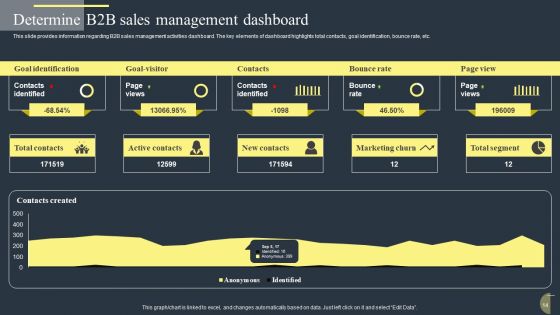 Sales Optimization For High Quality Leads Ppt PowerPoint Presentation Complete Deck With Slides
