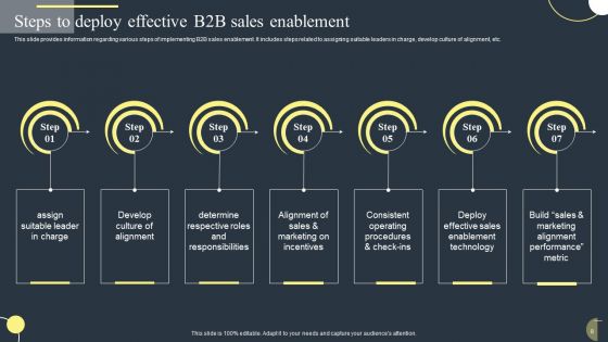 Sales Optimization For High Quality Leads Ppt PowerPoint Presentation Complete Deck With Slides