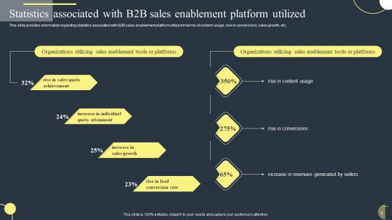 Sales Optimization For High Quality Leads Ppt PowerPoint Presentation Complete Deck With Slides