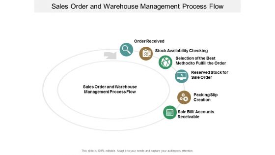Sales Order And Warehouse Management Process Flow Ppt PowerPoint Presentation Inspiration Slide Portrait