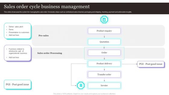 Sales Order Cycle Business Management Diagrams PDF Sales Order Cycle Business Management Diagrams PDF
