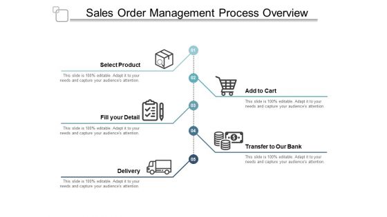 Sales Order Management Process Overview Ppt Powerpoint Presentation Pictures Layouts