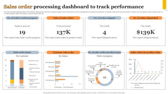 Sales Order Processing Dashboard To Track Performance Information PDF Sales Order Processing Dashboard To Track Performance Information PDF