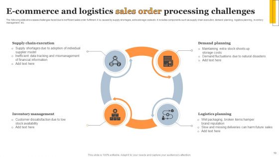 Sales Order Processing Ppt PowerPoint Presentation Complete Deck With Slides