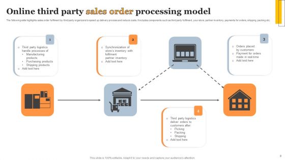 Sales Order Processing Ppt PowerPoint Presentation Complete Deck With Slides