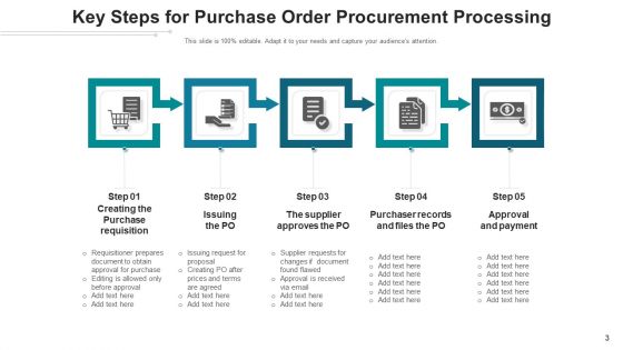 Sales Order Processing Source Determination Ppt PowerPoint Presentation Complete Deck With Slides