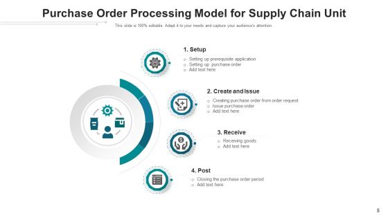 Sales Order Processing Source Determination Ppt PowerPoint Presentation Complete Deck With Slides