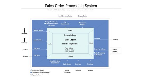 Sales Order Processing System Ppt PowerPoint Presentation Inspiration File Formats PDF
