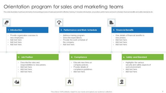 Sales Orientation Ppt PowerPoint Presentation Complete Deck With Slides