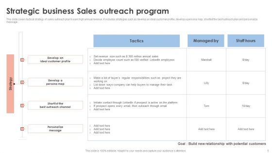 Sales Outreach Program Ppt PowerPoint Presentation Complete Deck With Slides
