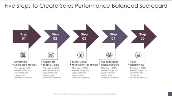 Sales Performance Balanced Scorecard Ppt PowerPoint Presentation Complete Deck With Slides