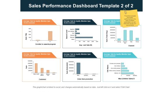 Sales Performance Dashboard Template 2 Of 2 Ppt PowerPoint Presentation Infographics Design Inspiration