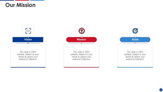 Sales Performance Evaluation Scorecard Ppt PowerPoint Presentation Complete Deck With Slides