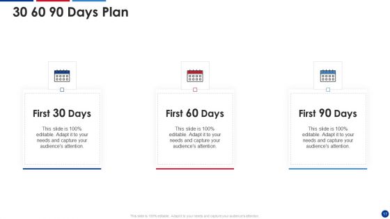 Sales Performance Evaluation Scorecard Ppt PowerPoint Presentation Complete Deck With Slides