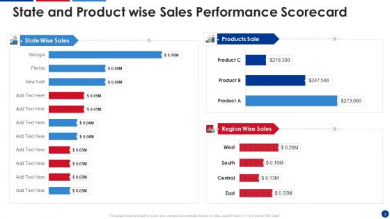 Sales Performance Evaluation Scorecard Ppt PowerPoint Presentation Complete Deck With Slides