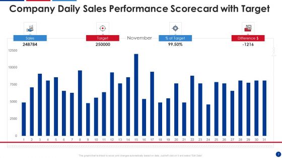 Sales Performance Evaluation Scorecard Ppt PowerPoint Presentation Complete Deck With Slides