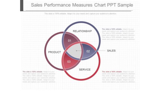 Sales Performance Measures Chart Ppt Sample Sales Performance Measures Chart Ppt Sample
