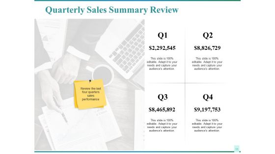 Sales Performance Ppt PowerPoint Presentation Complete Deck With Slides