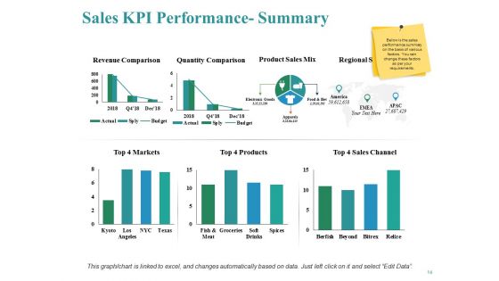 Sales Performance Ppt PowerPoint Presentation Complete Deck With Slides