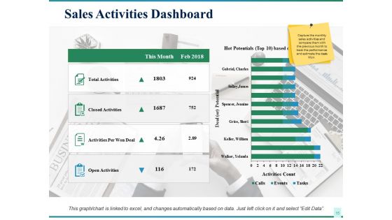 Sales Performance Ppt PowerPoint Presentation Complete Deck With Slides