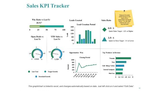 Sales Performance Ppt PowerPoint Presentation Complete Deck With Slides