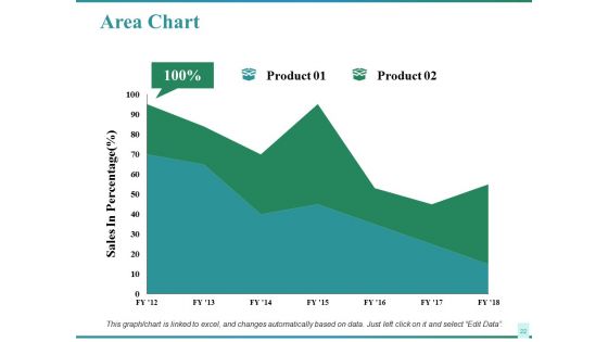 Sales Performance Ppt PowerPoint Presentation Complete Deck With Slides