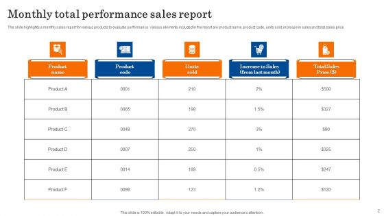 Sales Performance Report Ppt PowerPoint Presentation Complete Deck With Slides