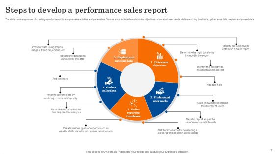Sales Performance Report Ppt PowerPoint Presentation Complete Deck With Slides