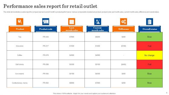 Sales Performance Report Ppt PowerPoint Presentation Complete Deck With Slides