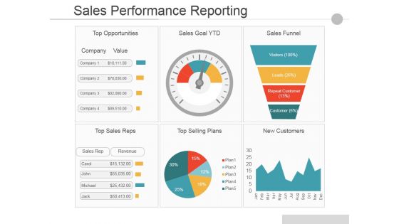 Sales Performance Reporting Ppt PowerPoint Presentation Infographics Portrait