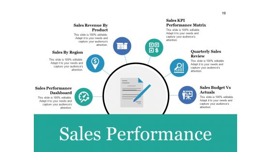 Sales Performance Review Ppt PowerPoint Presentation Complete Deck With Slides