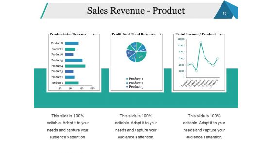 Sales Performance Review Ppt PowerPoint Presentation Complete Deck With Slides