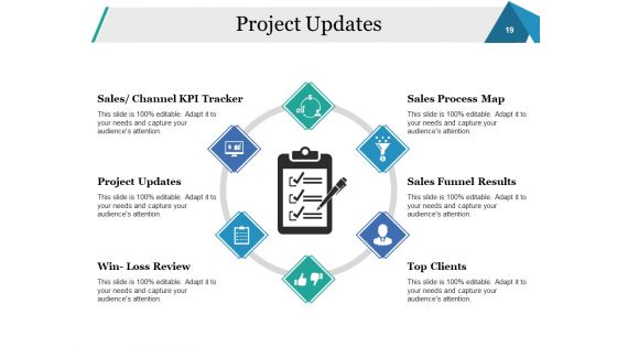 Sales Performance Review Ppt PowerPoint Presentation Complete Deck With Slides