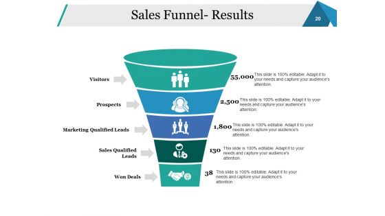 Sales Performance Review Ppt PowerPoint Presentation Complete Deck With Slides