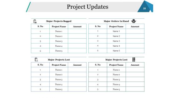 Sales Performance Review Ppt PowerPoint Presentation Complete Deck With Slides