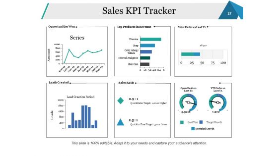 Sales Performance Review Ppt PowerPoint Presentation Complete Deck With Slides