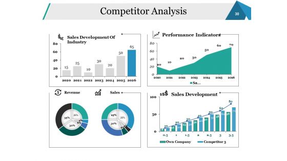 Sales Performance Review Ppt PowerPoint Presentation Complete Deck With Slides