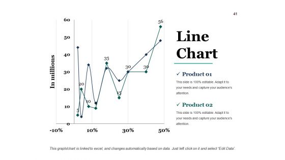 Sales Performance Review Ppt PowerPoint Presentation Complete Deck With Slides