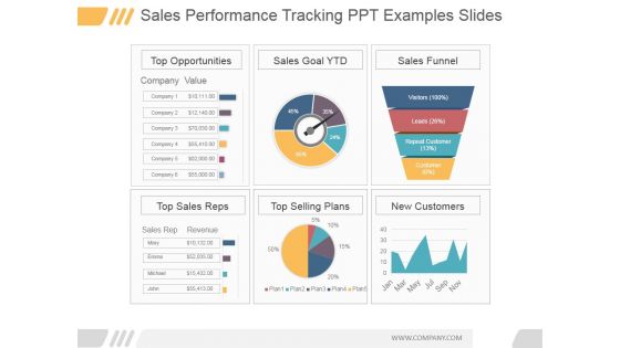 Sales Performance Tracking Ppt PowerPoint Presentation Deck