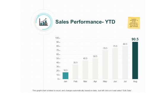 Sales Performance Ytd Percentage Ppt PowerPoint Presentation Slides Master Slide