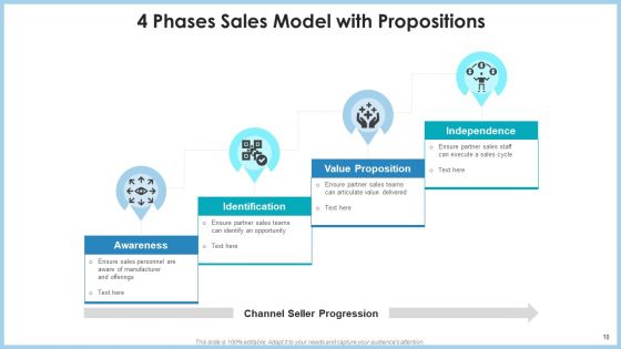 Sales Phases Opportunity Development Ppt PowerPoint Presentation Complete Deck With Slides