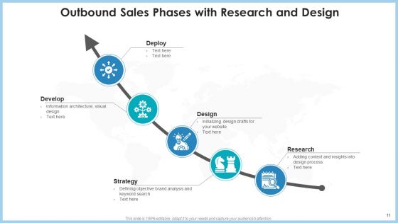 Sales Phases Opportunity Development Ppt PowerPoint Presentation Complete Deck With Slides