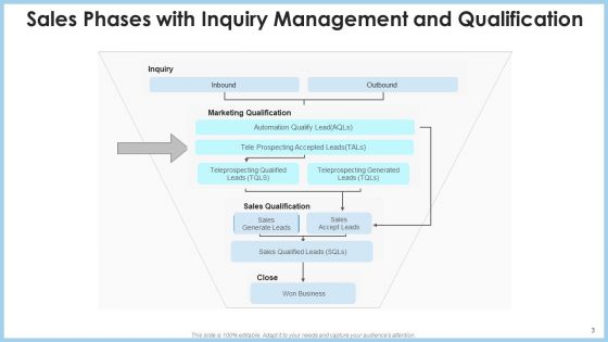 Sales Phases Opportunity Development Ppt PowerPoint Presentation Complete Deck With Slides