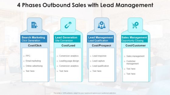 Sales Phases Opportunity Development Ppt PowerPoint Presentation Complete Deck With Slides