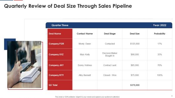Sales Pipeline Analysis Ppt PowerPoint Presentation Complete Deck With Slides