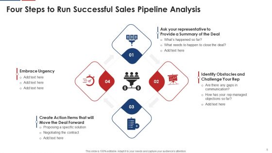 Sales Pipeline Analysis Ppt PowerPoint Presentation Complete Deck With Slides